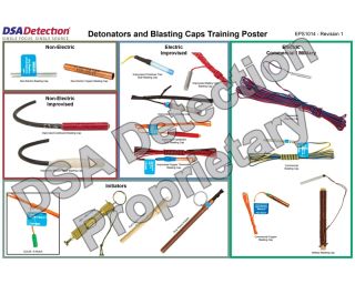 Detonators and Blasting Caps Poster | DSA Detection Part Number EPS1014